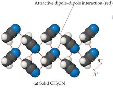 Repulsive dipole-dipole interaction in liquid CH3CN