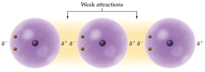 Temporary Dipoles and Weak Attractions