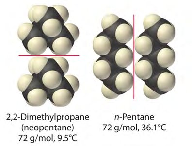 Neopentane vs n-Pentane