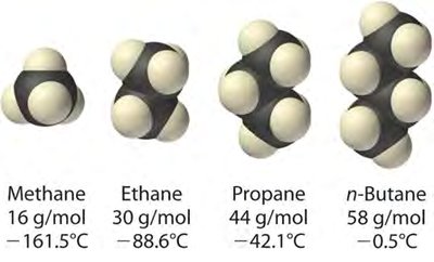 Alkane Series and Boiling Points