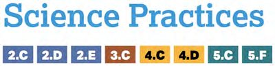 Science Practices