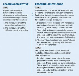 Learning Objectives and Essential Knowledge