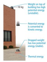 Potential and kinetic energy conversion