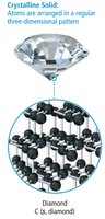 Crystalline solid structure