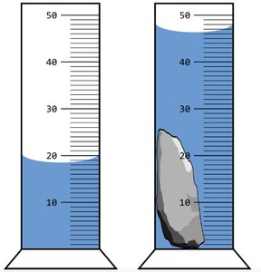 Graduated cylinder with and without rock