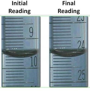 Buret initial and final readings