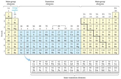 Periodic Table Elements 1-20