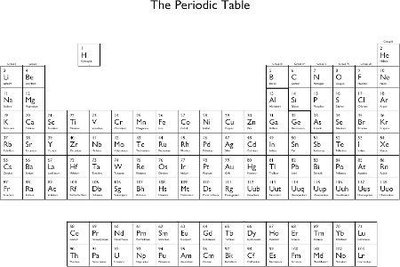 Periodic Trend: Electron Affinities