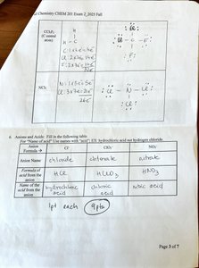 Acids and bases table