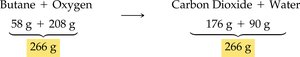 Law of Conservation of Mass: Butane combustion mass balance
