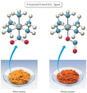 Linkage isomerism in cyanide and thiocyanate complexes