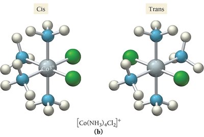 Cis-trans isomerism in octahedral complexes
