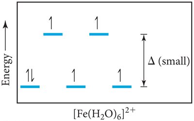 Crystal field splitting for weak-field ligands