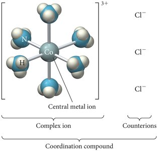 Structure of a coordination compound