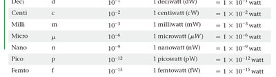Metric Prefix Table Part 2