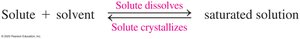 Saturated solution with undissolved solute