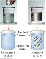 Saturated vs. unsaturated solutions