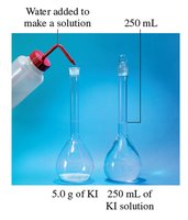 Preparation of a solution with known concentration