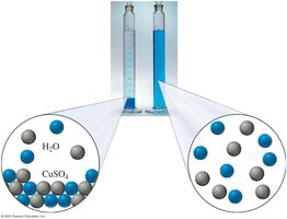 Homogeneous solution with colored solute