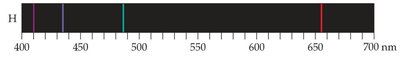 Hydrogen line spectrum