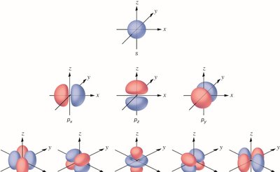 d orbital shapes