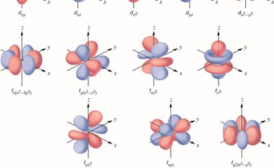 f orbital shapes