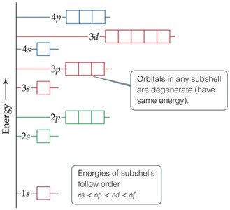 Energy levels in many-electron atoms