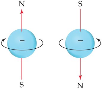 Electron spin illustration