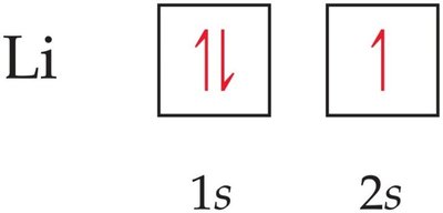 Orbital diagram for lithium