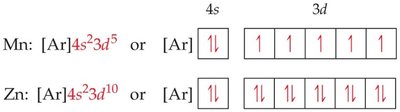 Transition metal electron configuration