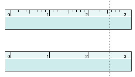 Rulers with different increments illustrating measurement precision