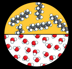 Particulate diagram of a heterogeneous mixture