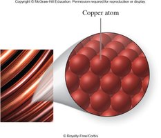 Copper atoms in a wire