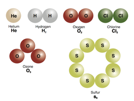 Simplified periodic table