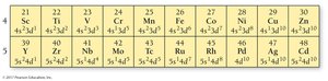 Transition metal electron configurations