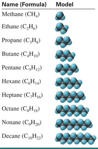 First 10 straight-chain alkanes