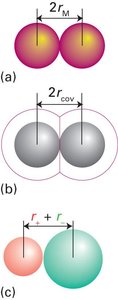 Types of atomic radii: metallic, covalent, ionic