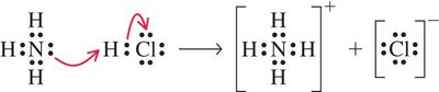Lewis structure of ammonium ion