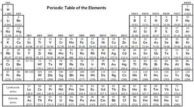 Periodic Table of the Elements