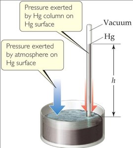 Mercury barometer for measuring atmospheric pressure