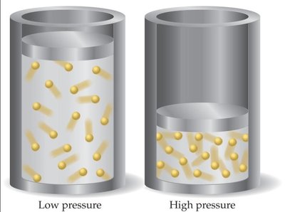 Gas compression at low and high pressure