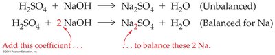Balancing equation for sodium and sulfate
