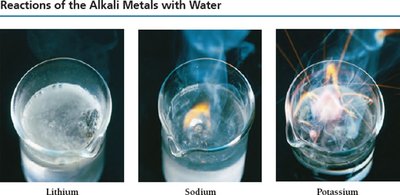 Reactions of alkali metals with water