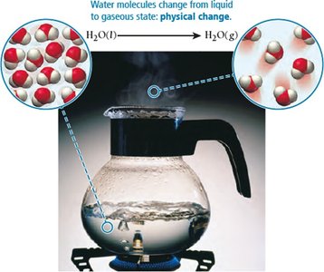 Boiling water as a physical change