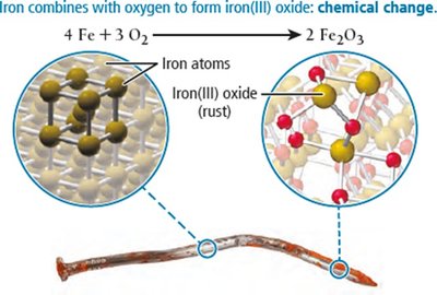 Rusting iron as a chemical change