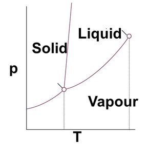 Handwritten calculation for Clausius-Clapeyron example