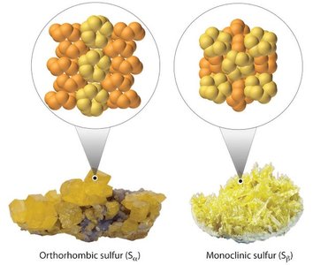 Orthorhombic and monoclinic sulfur structures
