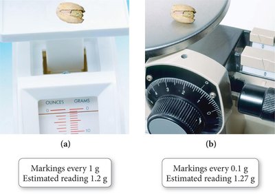 Estimation in weighing with different balances