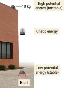 Potential and kinetic energy conversion
