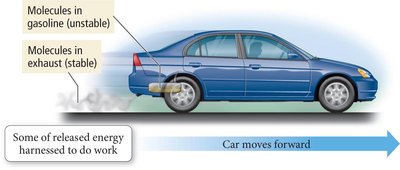 Chemical energy used to move a car